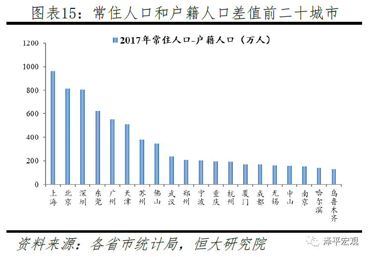 2020年全国流动人口数据_2020年全国人口统计图(2)