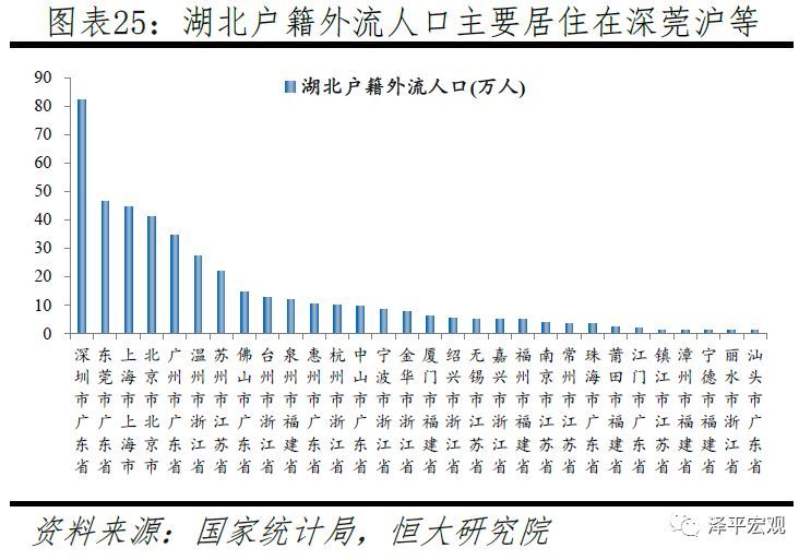 九人口怎么升_人口普查