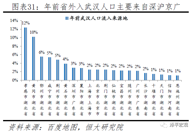 襄阳人口和荆州人口_襄阳荆州街地形图(3)