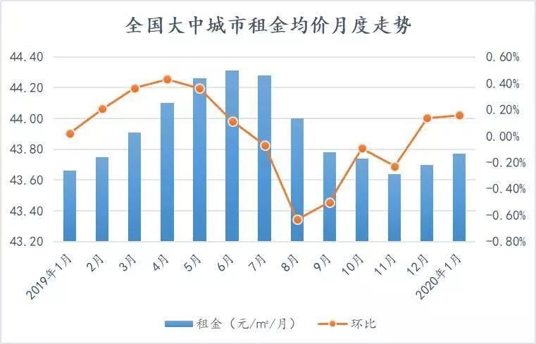 2020深圳人口数据_深圳公寓逆袭 卖一套少一套,该如何浪里淘金