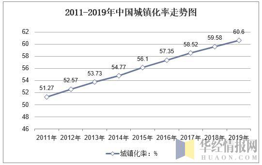 人口流动性大