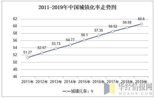 中国2019 年人口普查资料_中国人口普查(3)