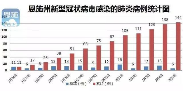 利川恩施历年gdp_湖北恩施2018年GDP省内前十五,拿到辽宁可排名多少(3)