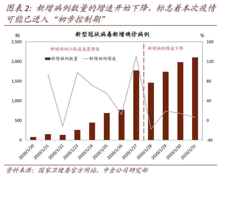 新冠疫情对中国经济影响的GDP(2)