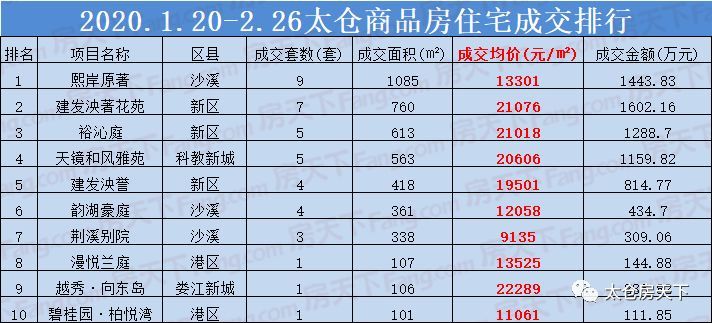 2020太仓各镇gdp_太仓各镇地图(2)