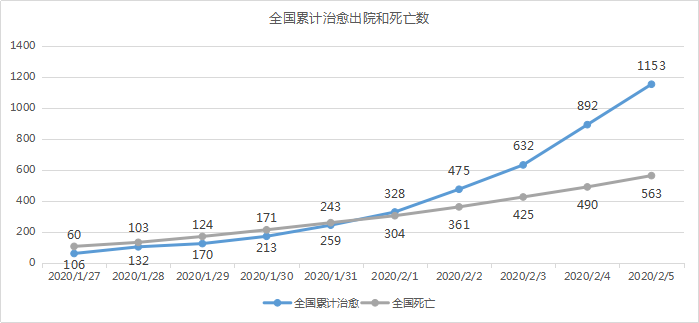 湖北人口数量_湖北省的人数是多少(2)