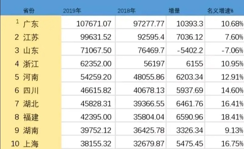 2020年东莞gdp(3)