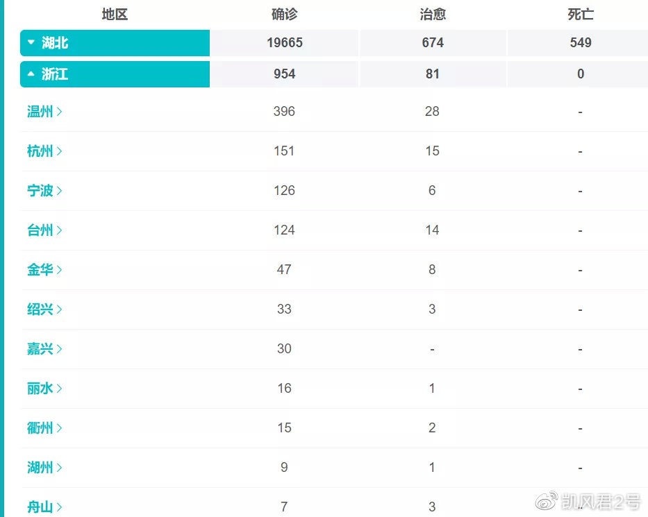温州外来人口减少_黄金时段温州年轻人都在这儿 外来人口江西人最多(2)