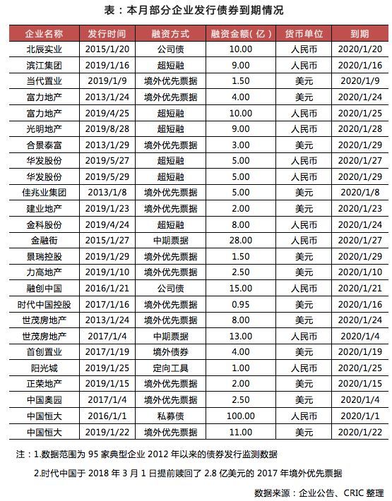 因此截至2020年1月底,在港交所等待ipo的房企有海伦堡,奥山控股,万创