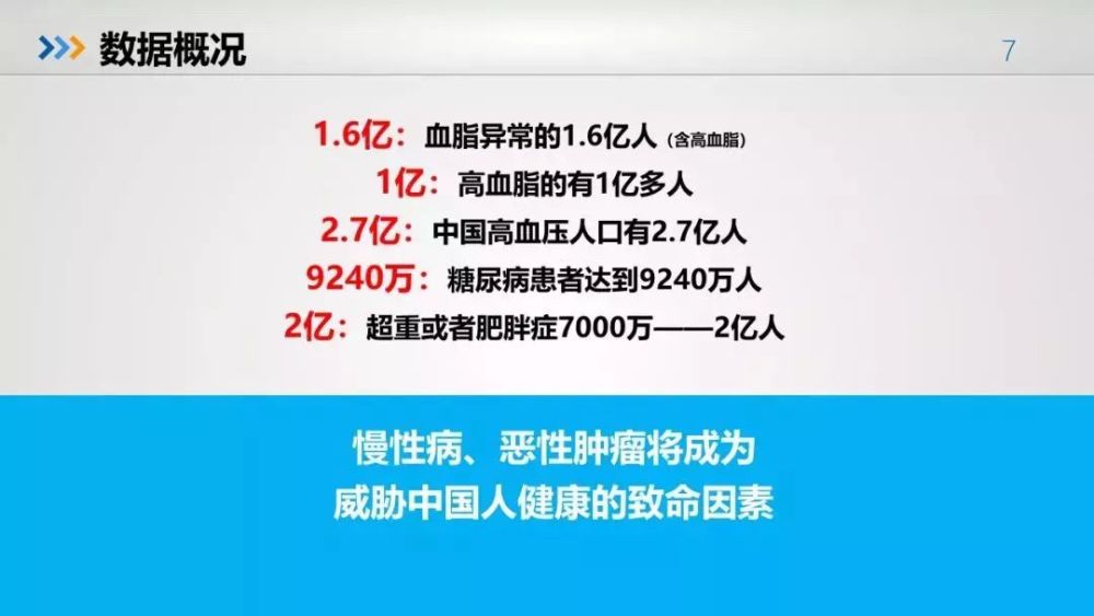 和因患慢性病死的人数比起来,前面两种真的不算死人.