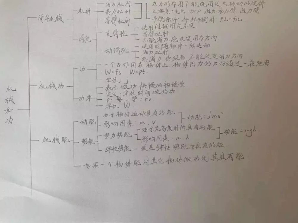 思维导图·物理知识点归纳