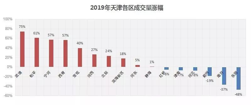 武清 外来人口_武清地图(2)