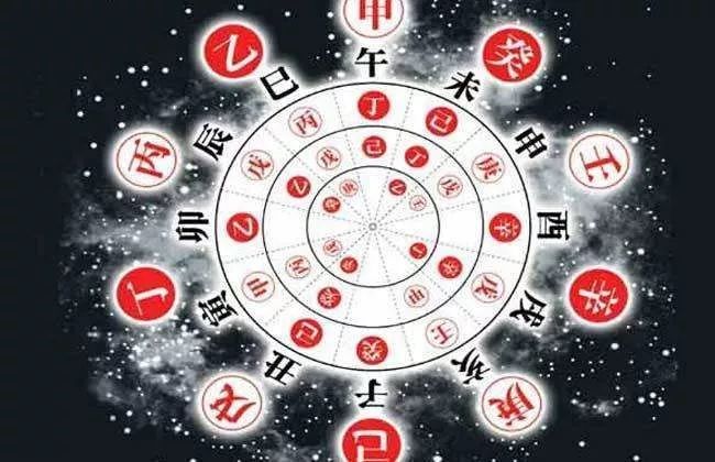 关于四柱命理学研习方向及方法浅谈!