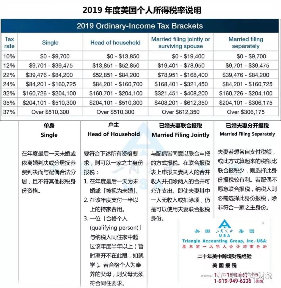 美籍在华工作的收入如何纳税？