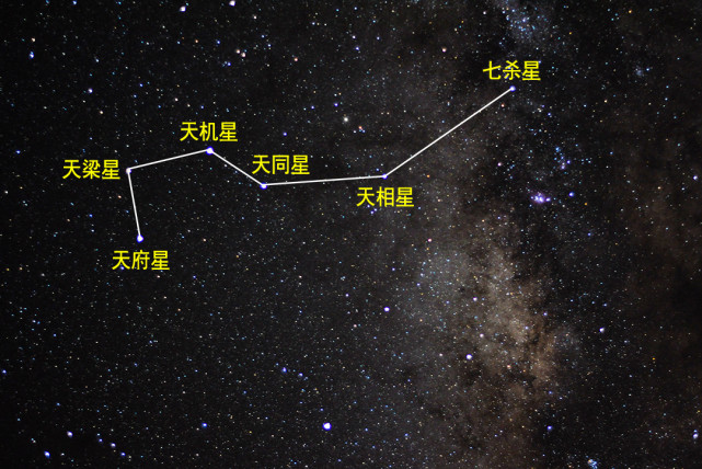 与北斗七星有什么关系?