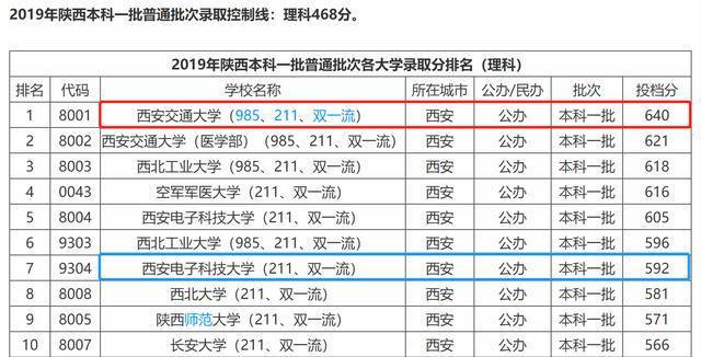 电子科大排名_电子科大宿舍(2)