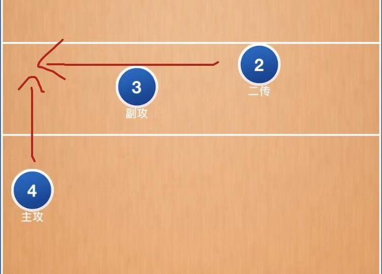 现代排球战术普及四大基础进攻战术中国女排赖以成名之秘诀