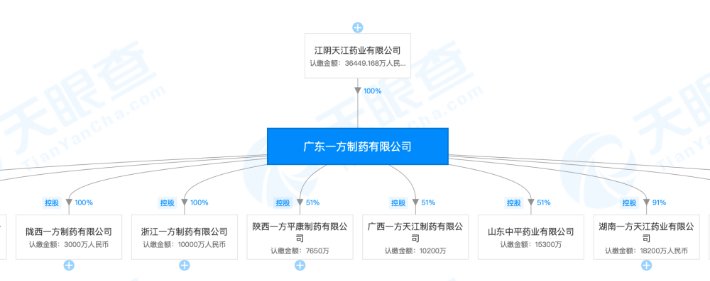 再通过股权穿透图可以看到,广东一方制药有限公司的疑似实际控制人为