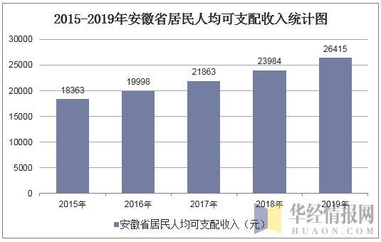 和县人均收入_和县地图