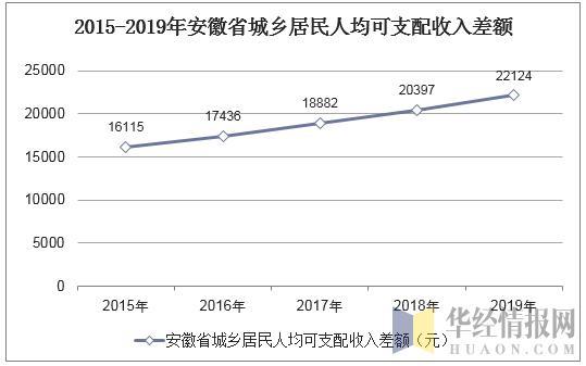 宣州区gdp及人均收入_上半年居民人均可支配收入15294元,同比增8.8 跑赢GDP