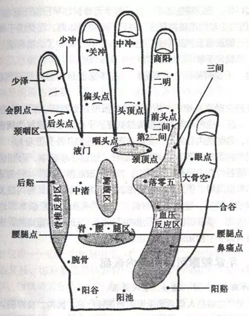 【戳我】了解人体手部穴位图(高清详解)图解大全