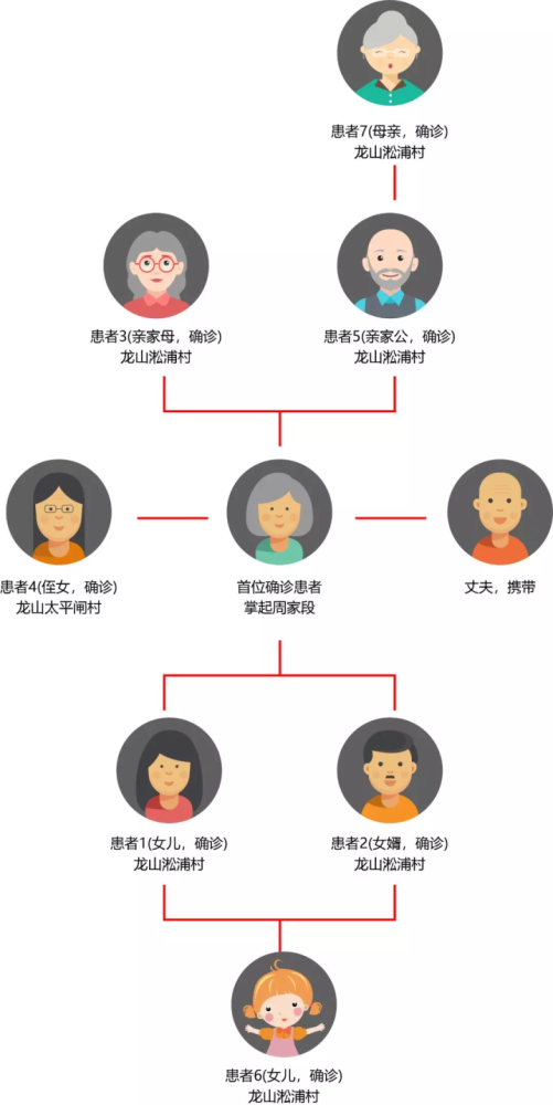 家族史是什么意思 腾讯网