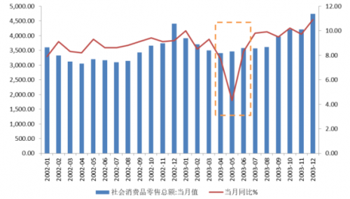 2021年新冠疫情统计图,2021年疫情折线统计图 新冠疫情下的零售业考验