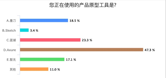 调查完150个远程办公团队,我们发现了这几个真相