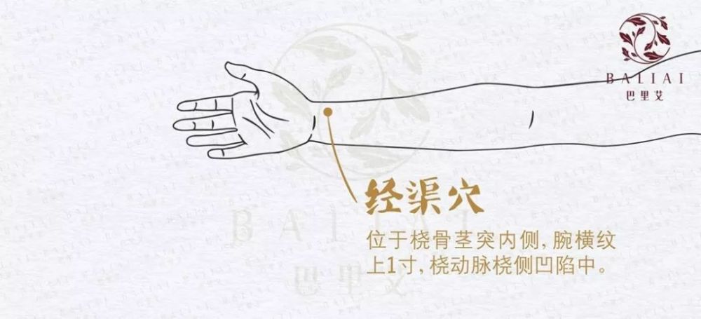 曲池:屈肘,当肘横纹外端与肱骨外上髁连线的中点.