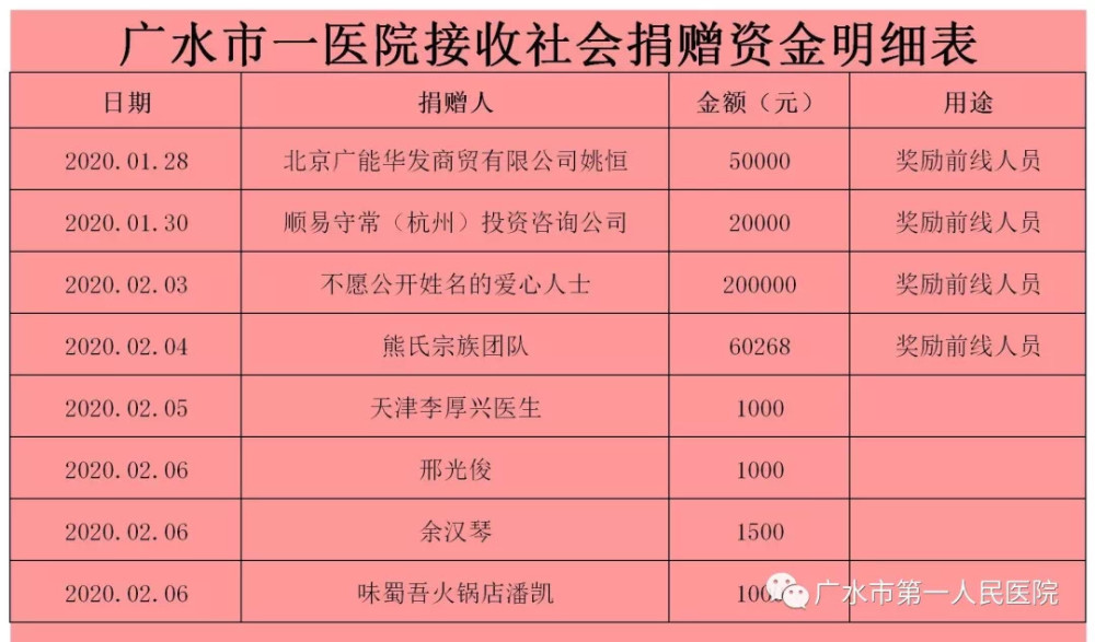广水市人口_化工行业同盟发起众筹,众筹目标32吨75 医用消毒酒精,驰援湖北孝感