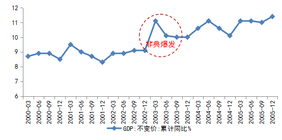 疫情变化GDP爆发_瑞再首席经济学家剖析疫情影响 全球GDP将下滑3.8 ,中国最有能力从危机中脱颖而出(3)