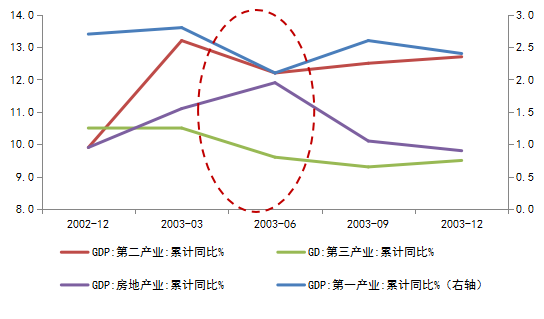 城镇化与 人口红利_人口红利图片(2)