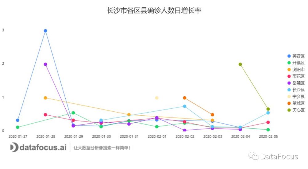 长沙6区3县GDP_长沙6大片区划分图(3)