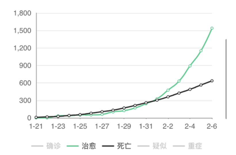 疫情追踪人口_疫情防控手抄报(3)