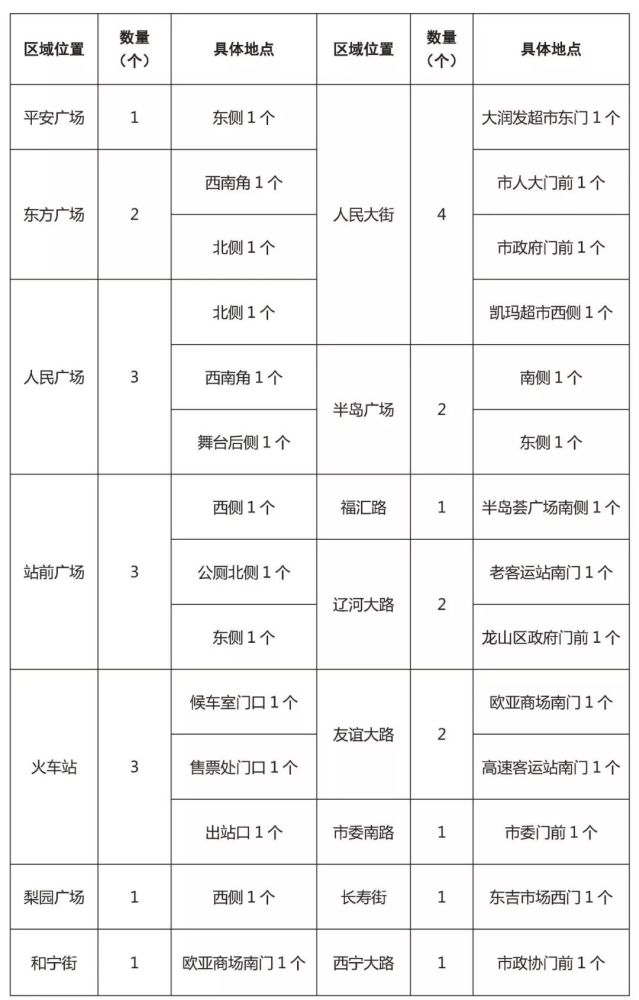 二零二零年西安有多少人口_西安城墙一圈多少公里