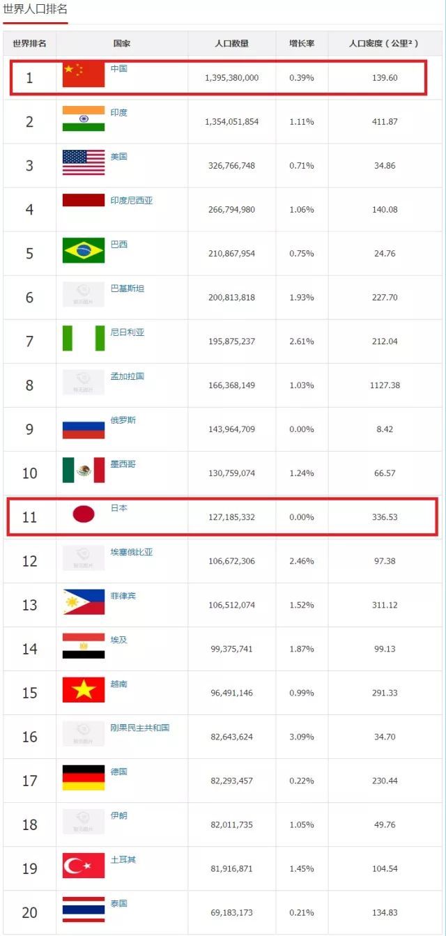 人口超过1亿的国家_神公式 房价暴涨 经济危机 货币超发(3)