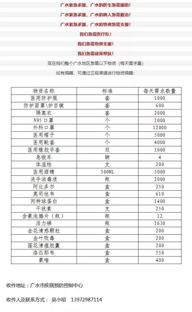 广水市人口_化工行业同盟发起众筹,众筹目标32吨75 医用消毒酒精,驰援湖北孝感