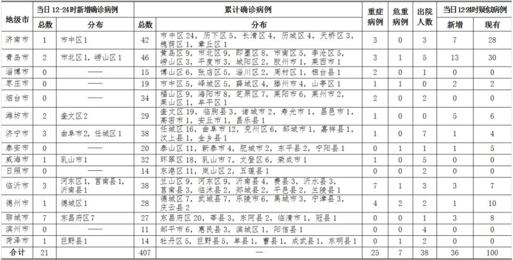 滨州人口增加_滨州学院