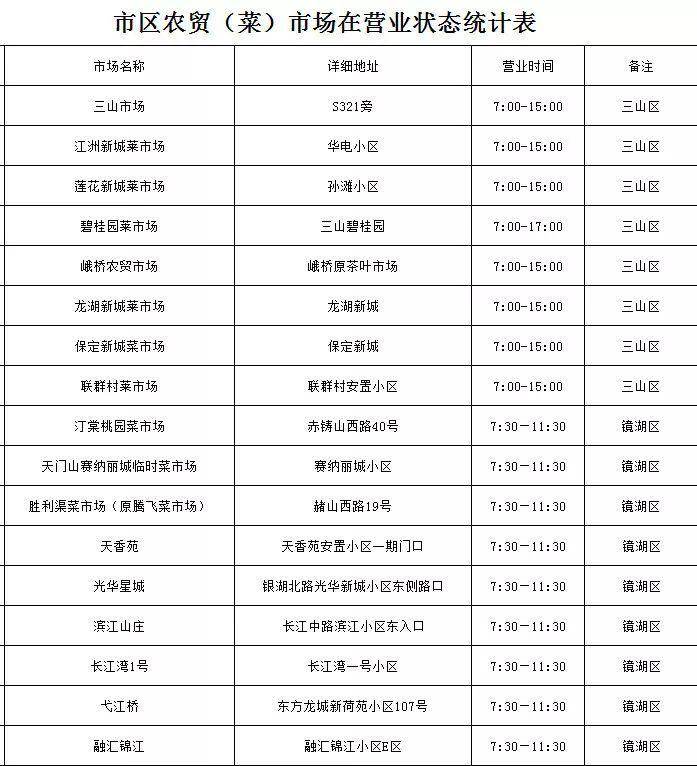 芜湖几个区的人口_安徽芜湖政区图