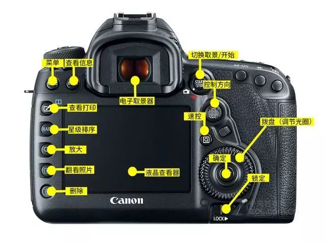 图中相机:佳能5d4 快捷知识