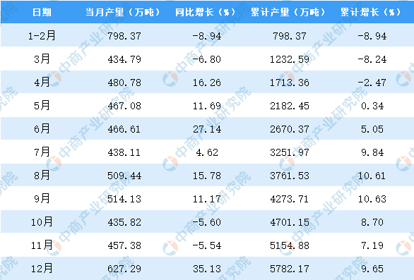 山西省2021年1-4季度的gdp_一季度各省份GDP出炉,18个地区增速跑赢全国