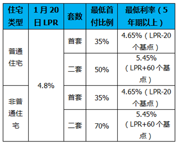 金融机构人民币贷款基准利率 中国人民银行_贷款基准利率浮动上限_银行贷款利率上限