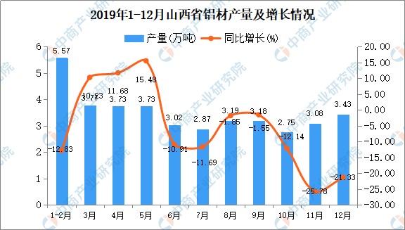 山西省2021年1-4季度的gdp_一季度各省份GDP出炉,18个地区增速跑赢全国