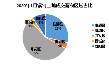 临颍gdp和舞阳gdp_漯河市面积2617平方公里,辖3个市辖区,2个县.市人民政府驻郾城区 .(3)