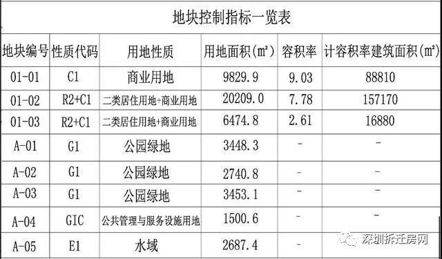 布吉街道2020GDP_深圳最新10大旧改计划图曝光 看看有你家没