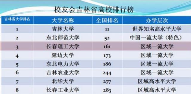 长春理工大学专业排名_长春理工大学(3)