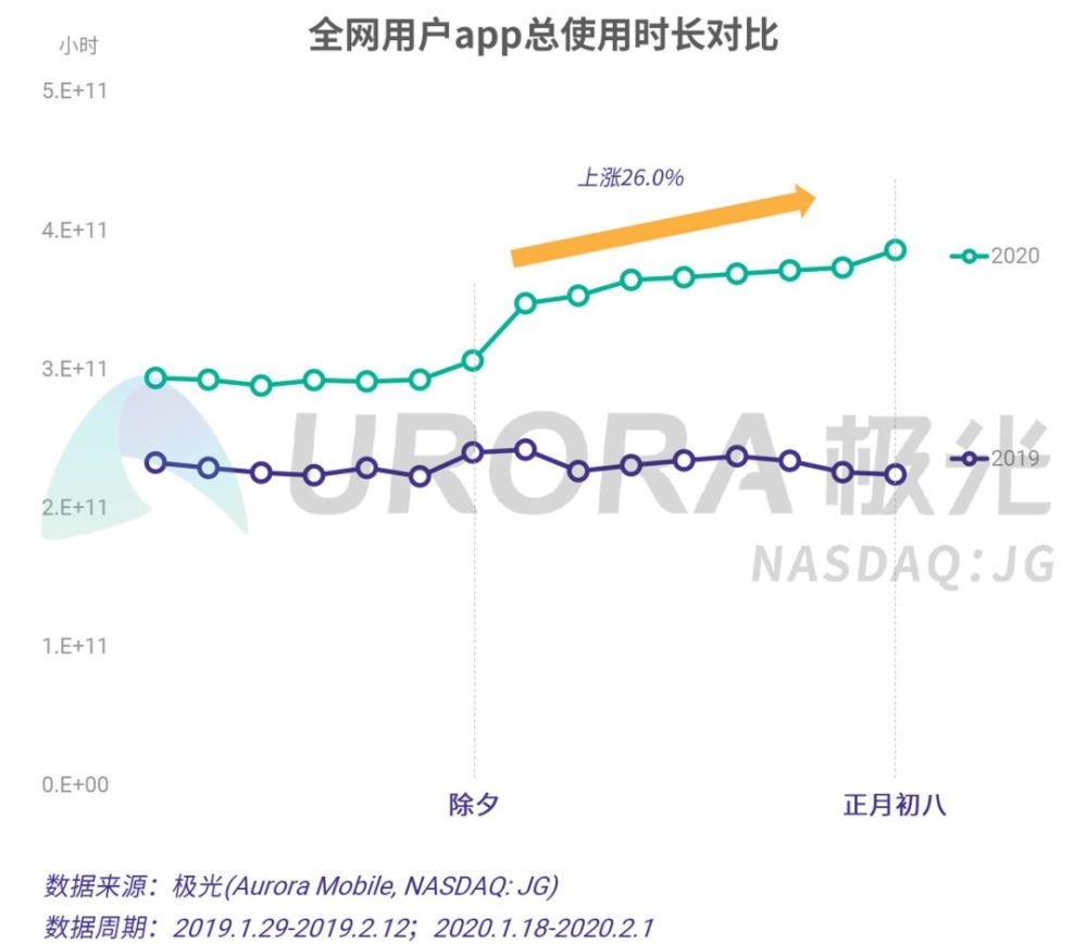 2020年人口状况_2020年人口普查图片(3)