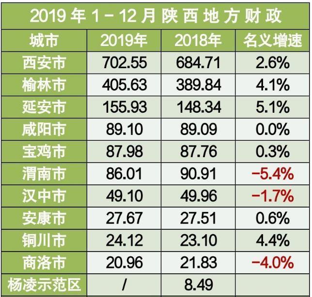 西安咸阳经济总量郑州_西安咸阳国际机场(2)