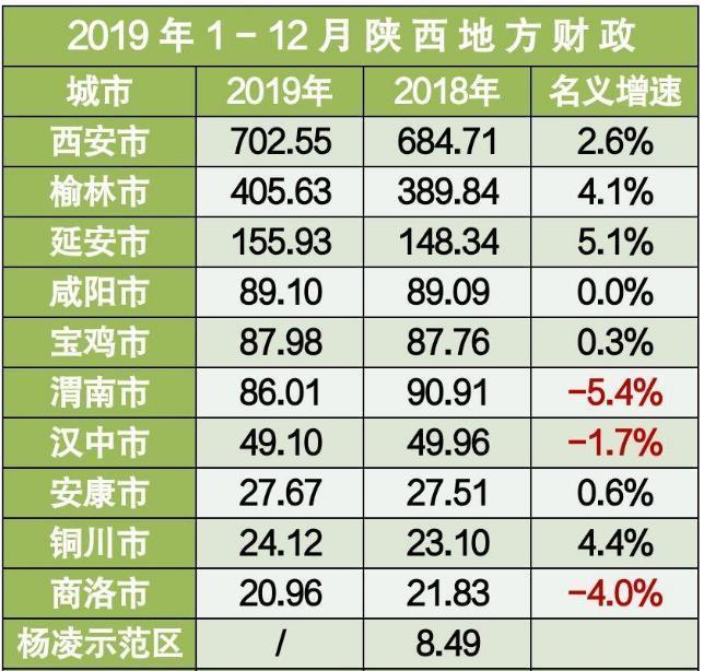 2019咸阳gdp_咸阳机场图片(2)