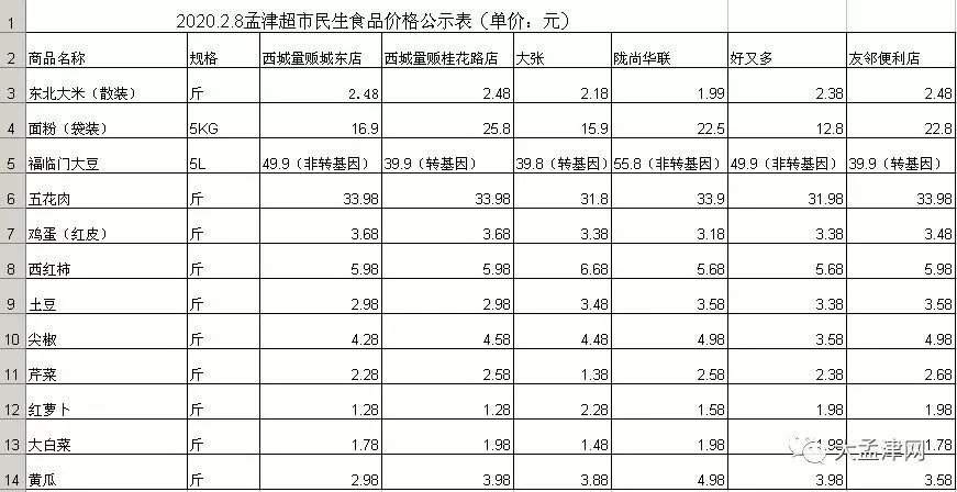 2020年孟津县gdp_设有四个上下站口 焦柳电气化铁路经过孟津30多公里 有四座火车站